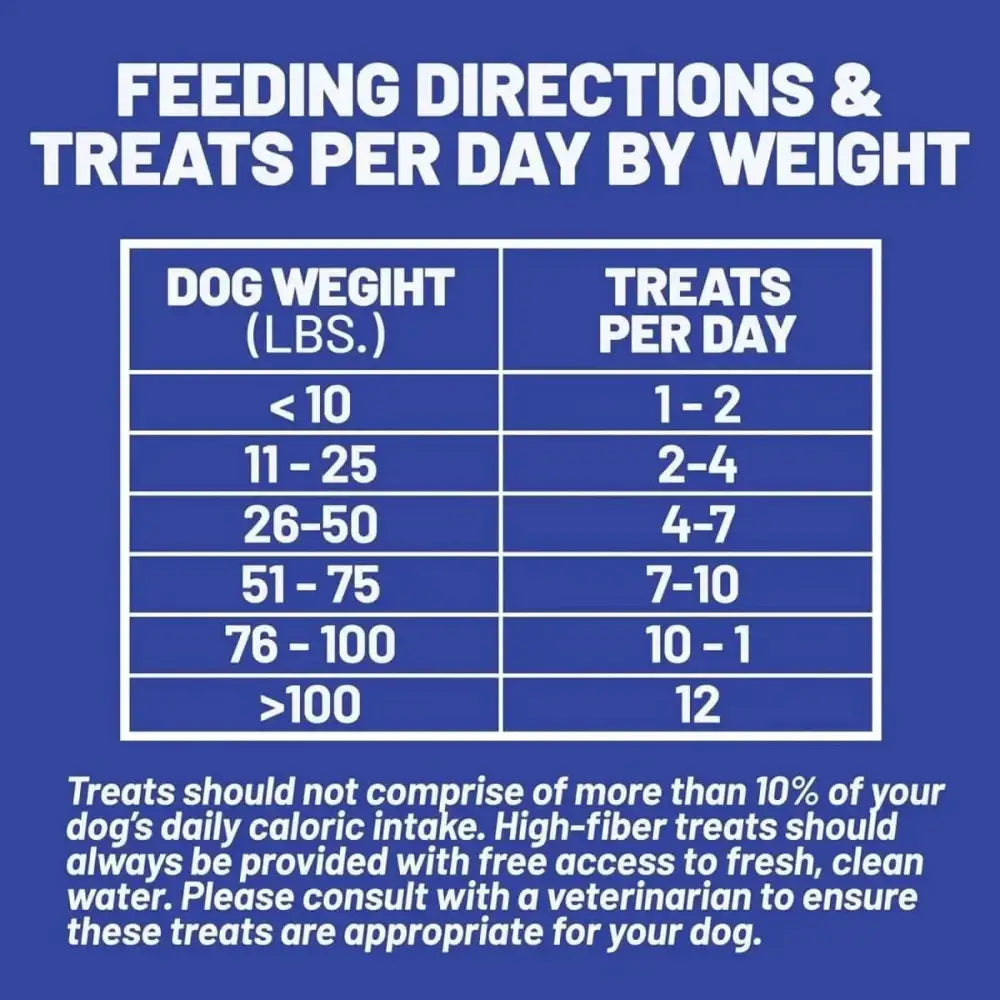 Dave's Pet Food Sensitive Stomach Sweet Potato & Pumpkin Grain - Free Soft & Chewy Dog Treats 5oz - Talis Us