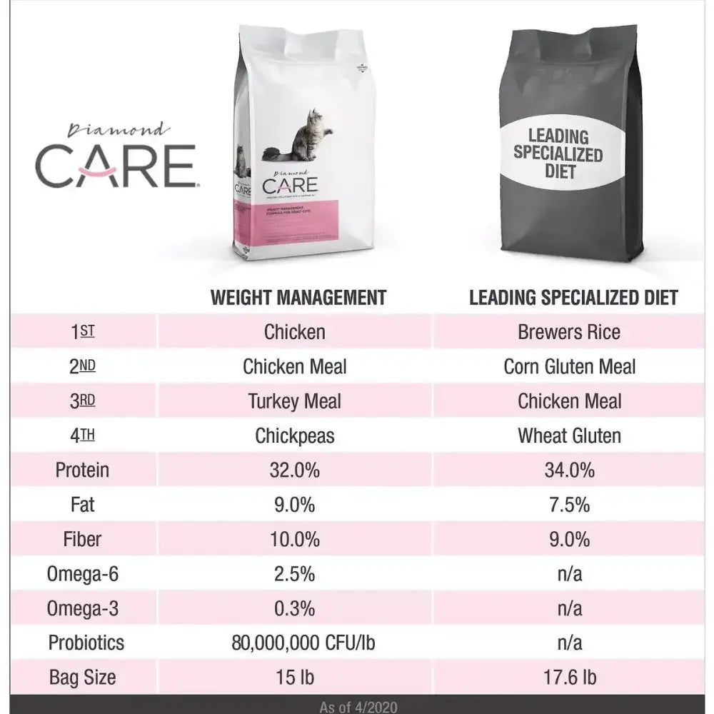 Diamond Care Grain - free Weight Management Formula Adult Dry Cat Food - Talis Us