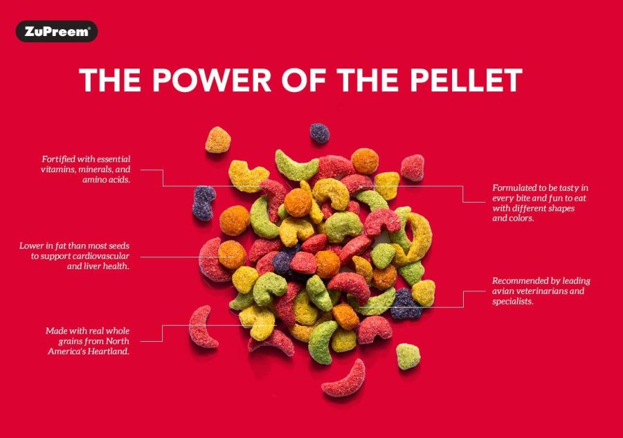 ZuPreem bird food pellets in various shapes and colors with nutritional benefits listed on red background.
