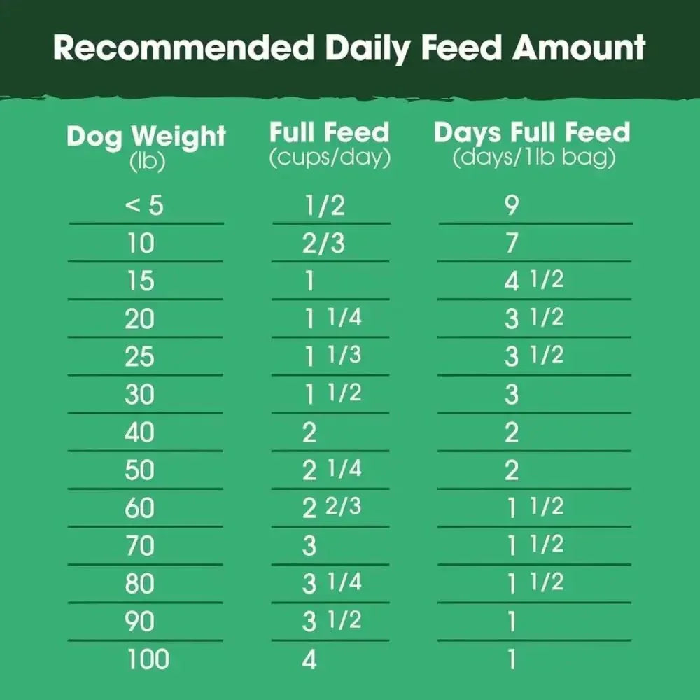 Farmland Traditions The Good List Gently Air Dried Beef & Bone Broth Dog Food - Talis Us