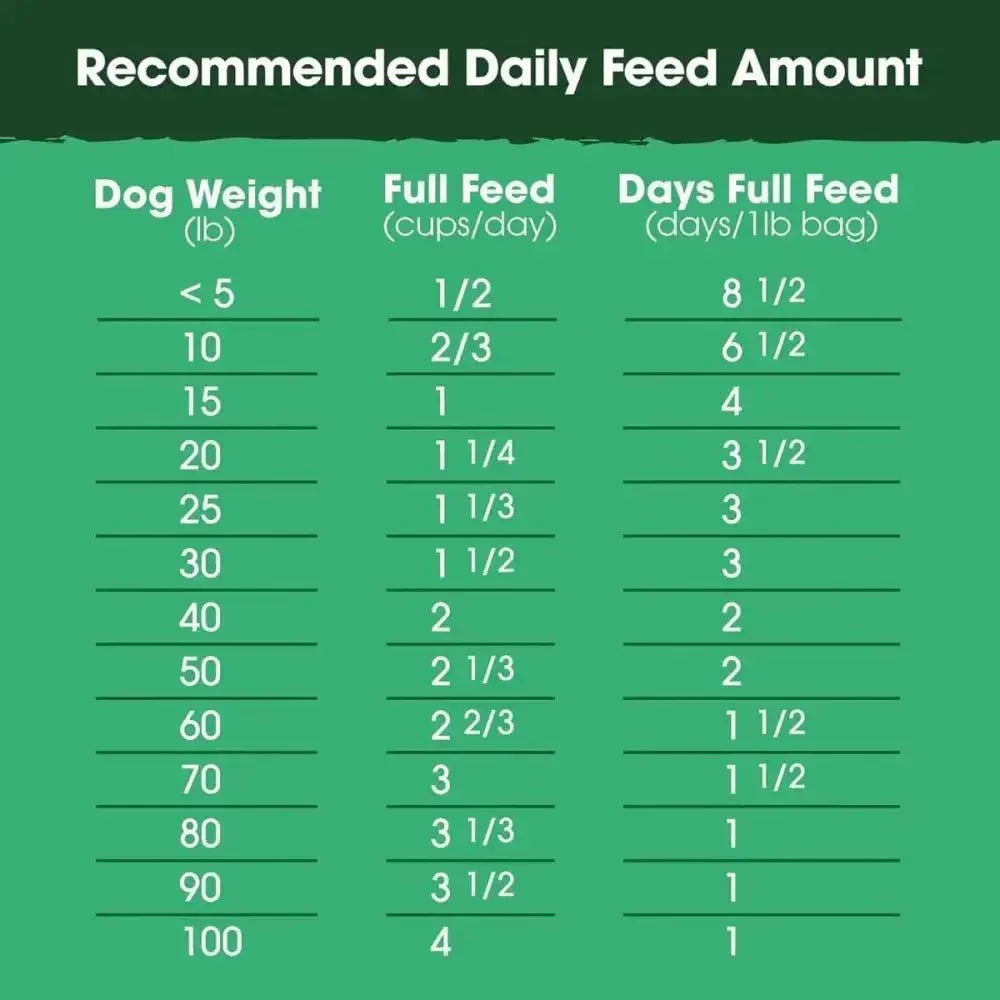 Farmland Traditions The Good List Gently Air Dried Chicken & Bone Broth Dog Food - Talis Us
