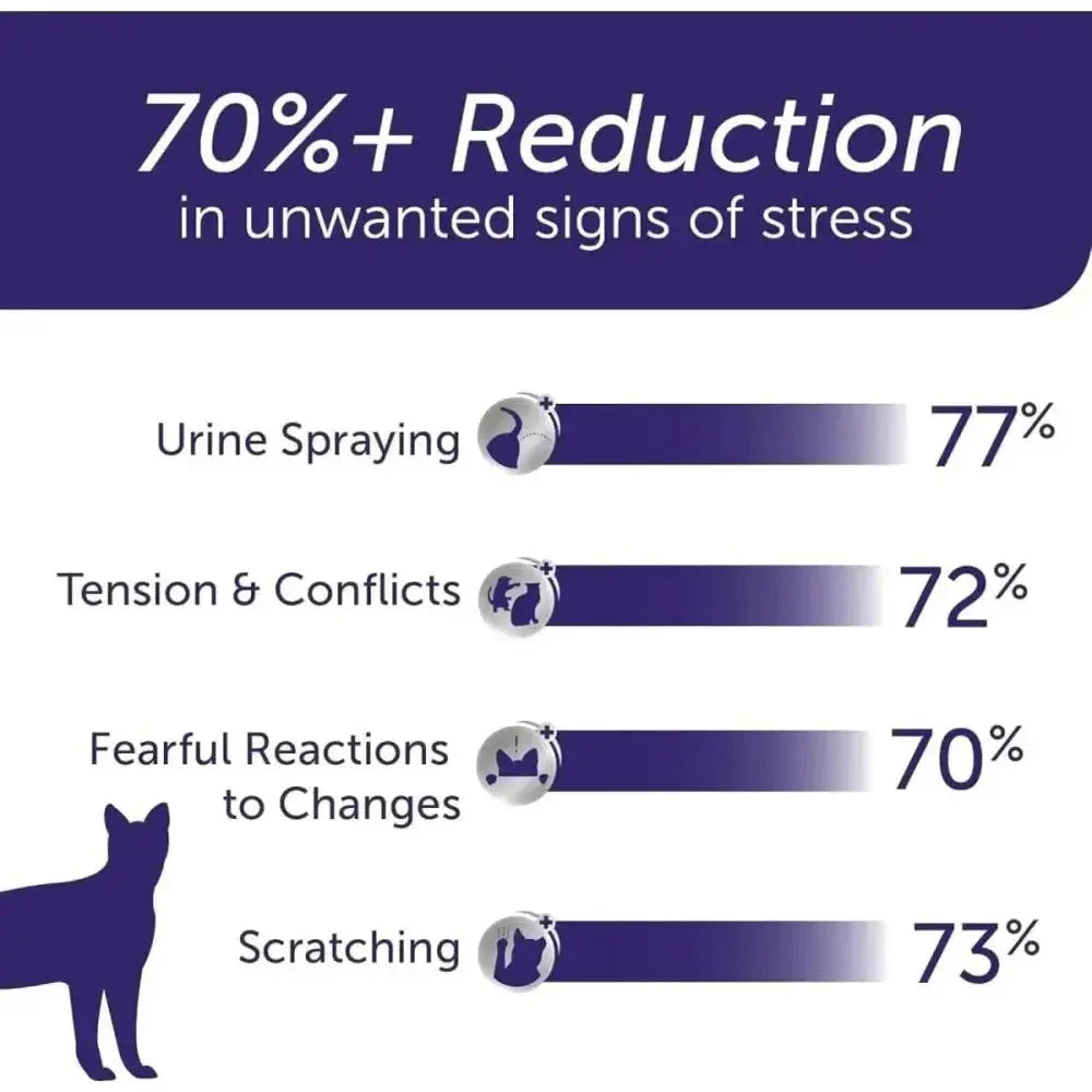 Feliway Optimum Enhanced Calming Pheromone 30 - day Refill - Talis Us