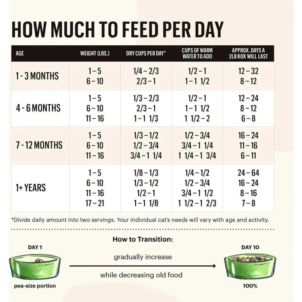 The Honest Kitchen Dehydrated Grain Free Chicken & Fish Cat Food The Honest Kitchen