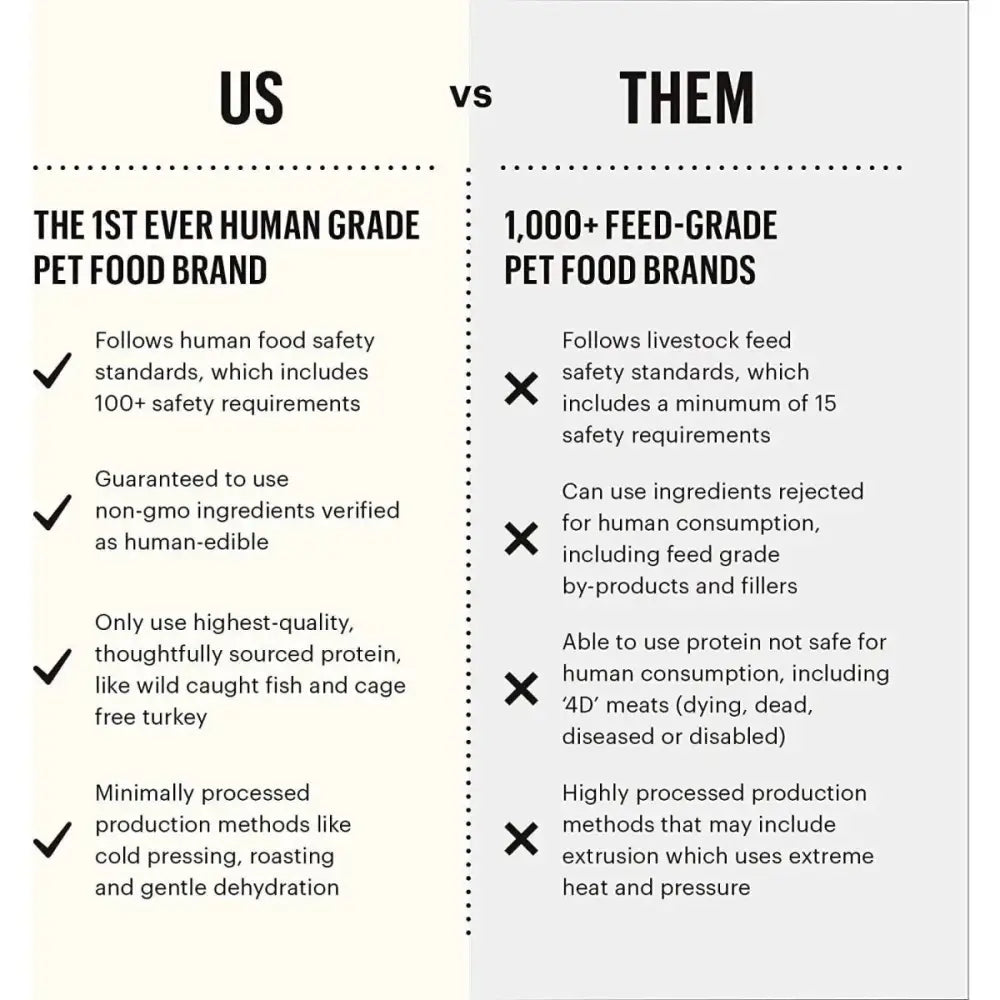 The Honest Kitchen Gourmet Barbecue Liver Chips Dog Treats - Talis Us