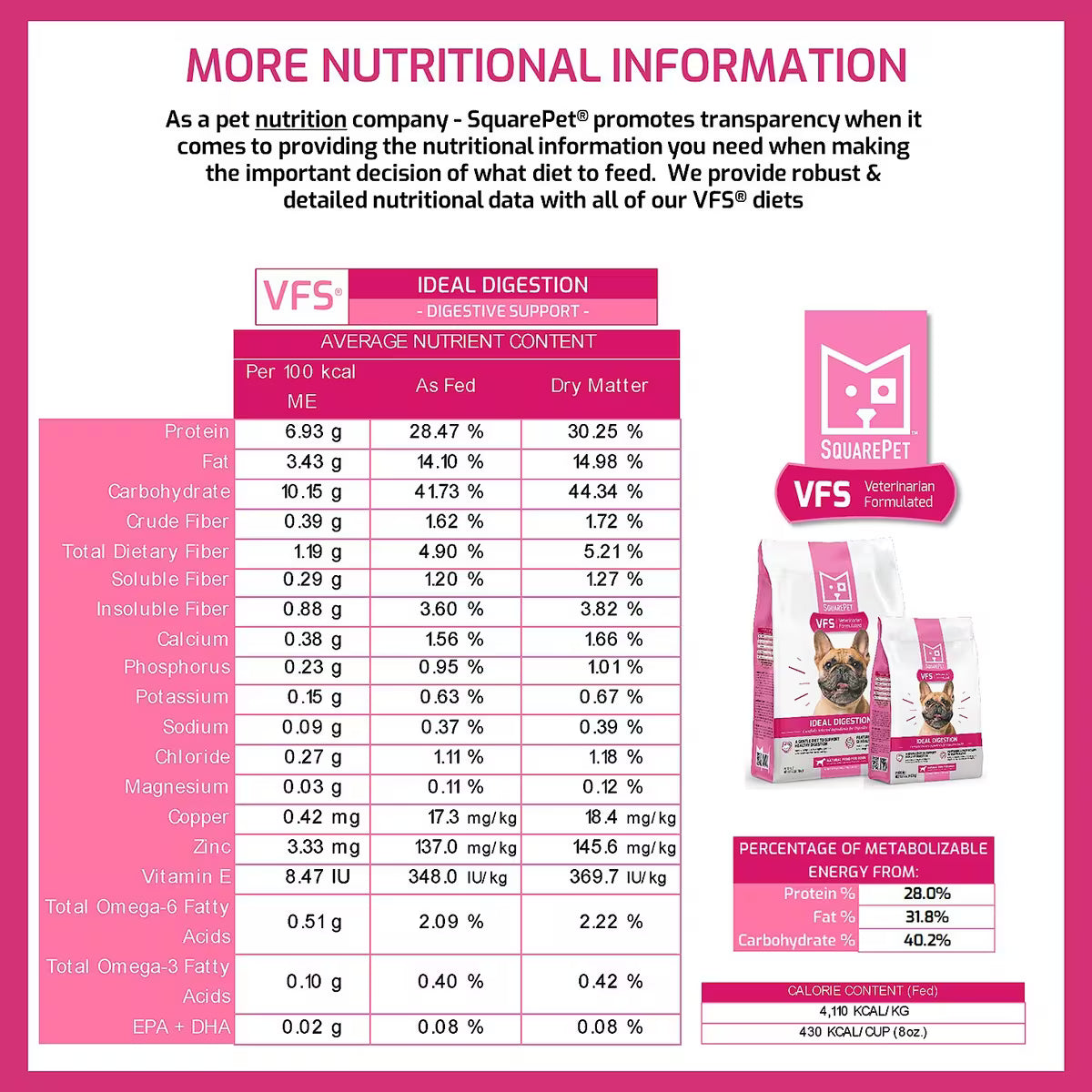 SquarePet VFS Ideal Digestion Dry Dog Food