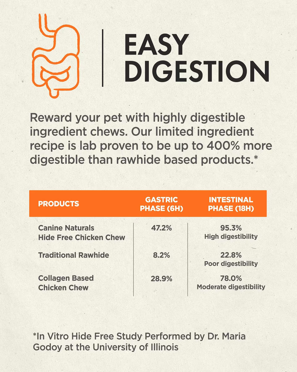 Canine Naturals Hide Free Dog Chew Treat