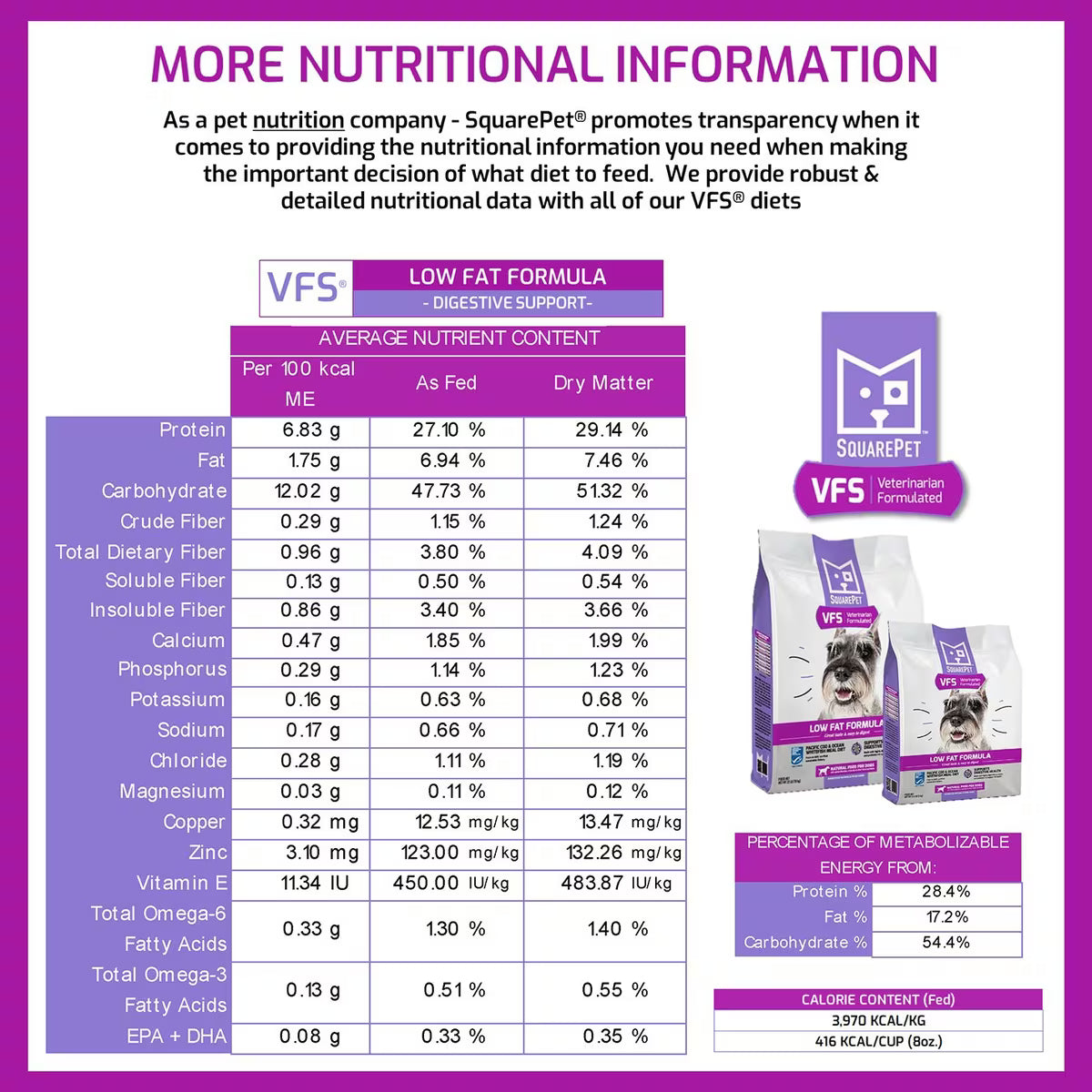 SquarePet VFS Digestive Support Low Fat Formula Dry Dog Food