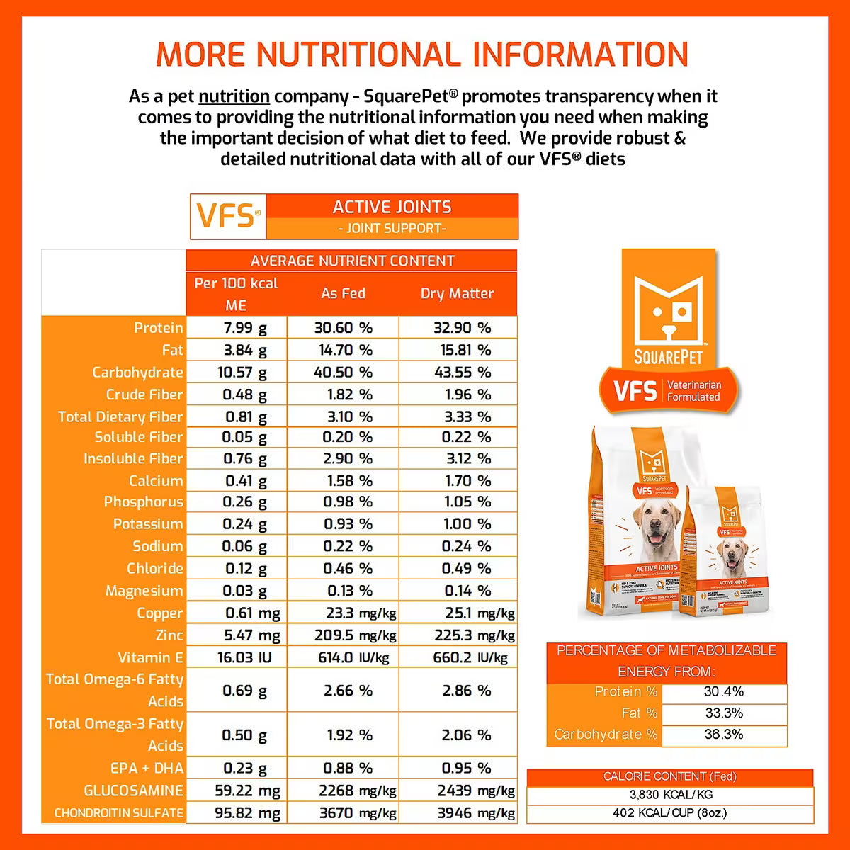 SquarePet VFS Active Joints Hip & Joint Formula Dry Dog Food
