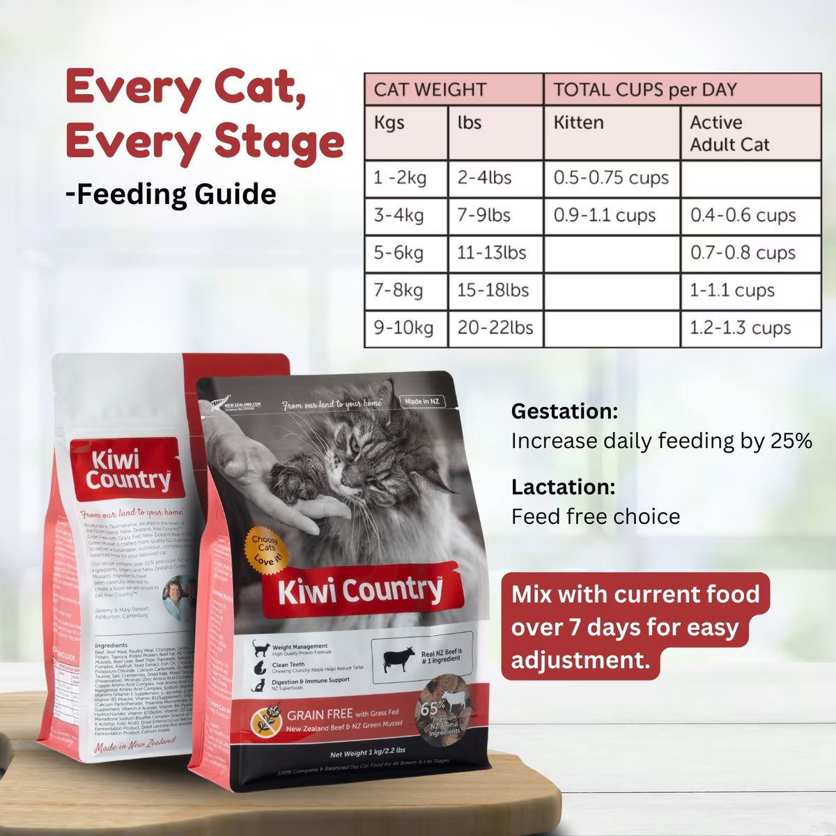 Kiwi Country grain free beef cat food packaging with feeding guide for all cat sizes