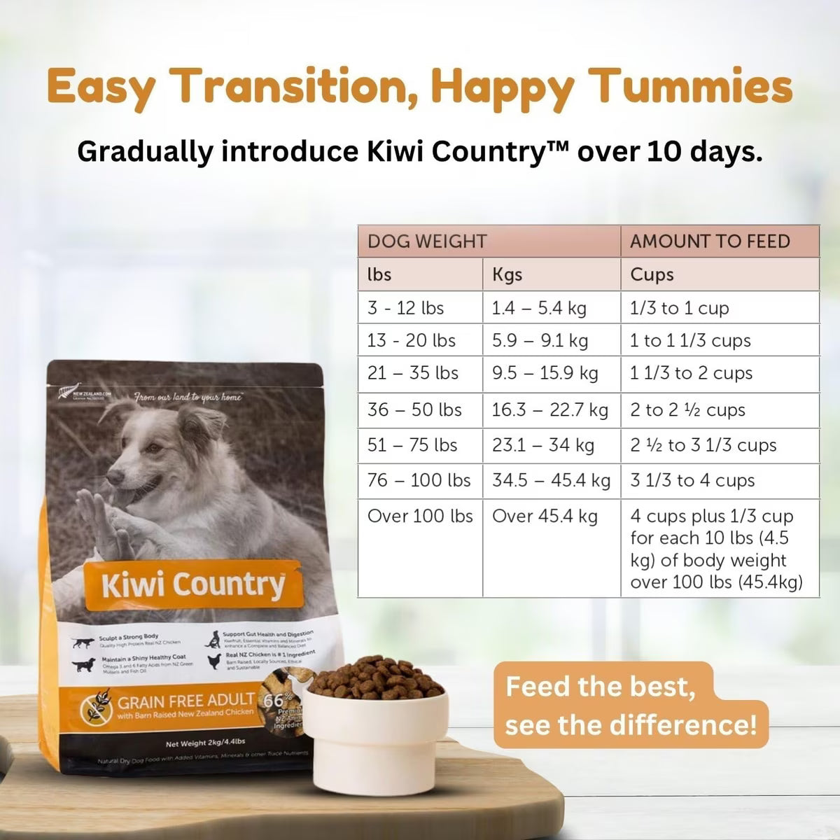 Kiwi Country grain free chicken dog food bag with feeding guide for pet owners