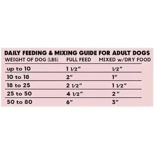 Lucy Pet Products Dog Food Roll Beef - Talis Us