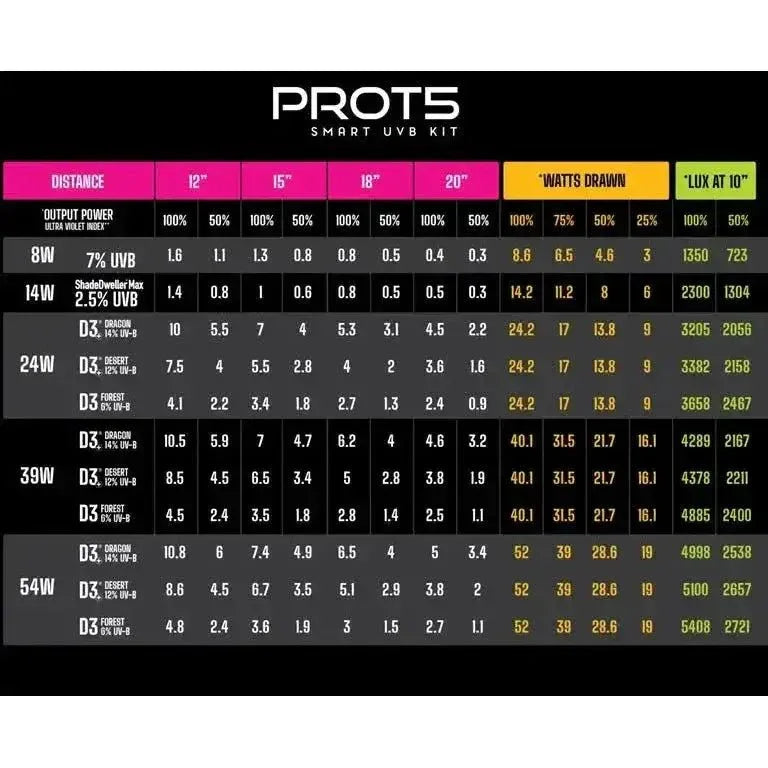 LumenIZE Pro T5 UVB Kit, D3+ Desert, 12% UV - B - Talis Us