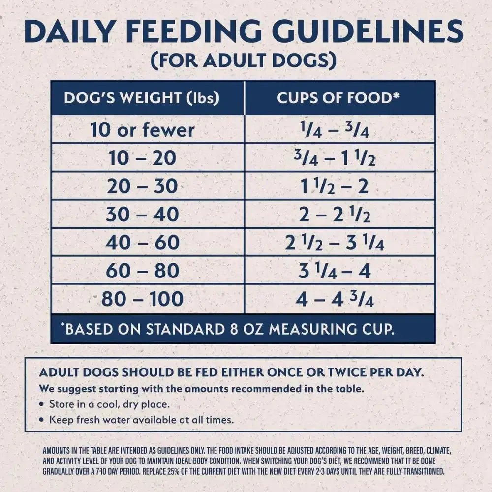 Natural Balance Pet Foods L.I.D. Adult Dry Dog Food Chicken & Sweet Potato - Talis Us