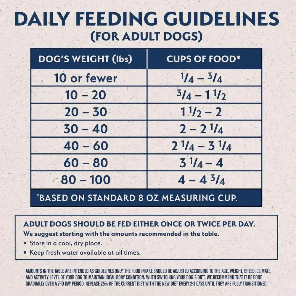 Natural Balance Pet Foods L.I.D. Adult Salmon & Sweet Potato Dry Dog Food - Talis Us