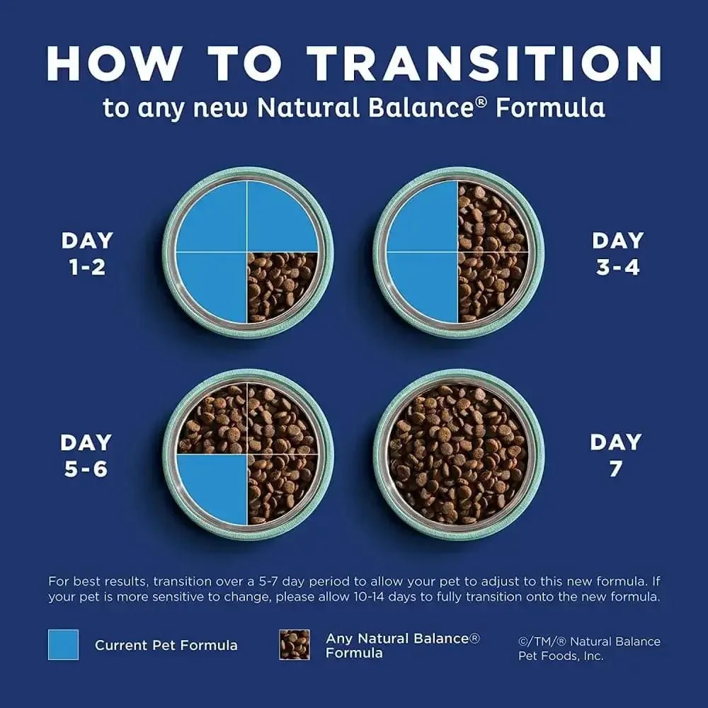 Natural Balance Pet Foods L.I.D. Puppy Dry Dog Food Lamb & Brown Rice, - Talis Us