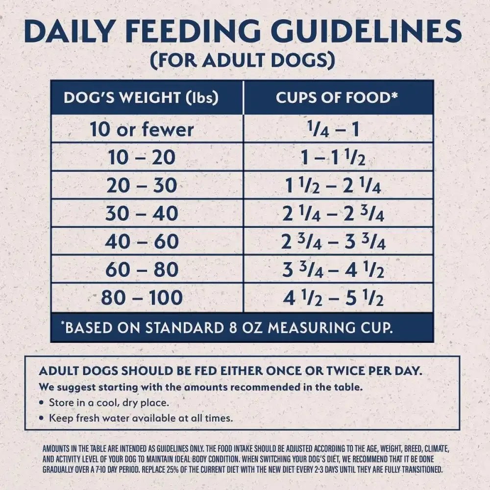 Natural Balance Pet Foods L.I.D Reserve Dry Dog Food Duck & Brown Rice - Talis Us