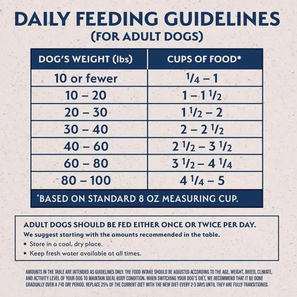 Natural Balance Pet Foods L.I.D Reserve Grain - Free Dry Puppy Food Duck & Potato, 22 lb - Talis Us