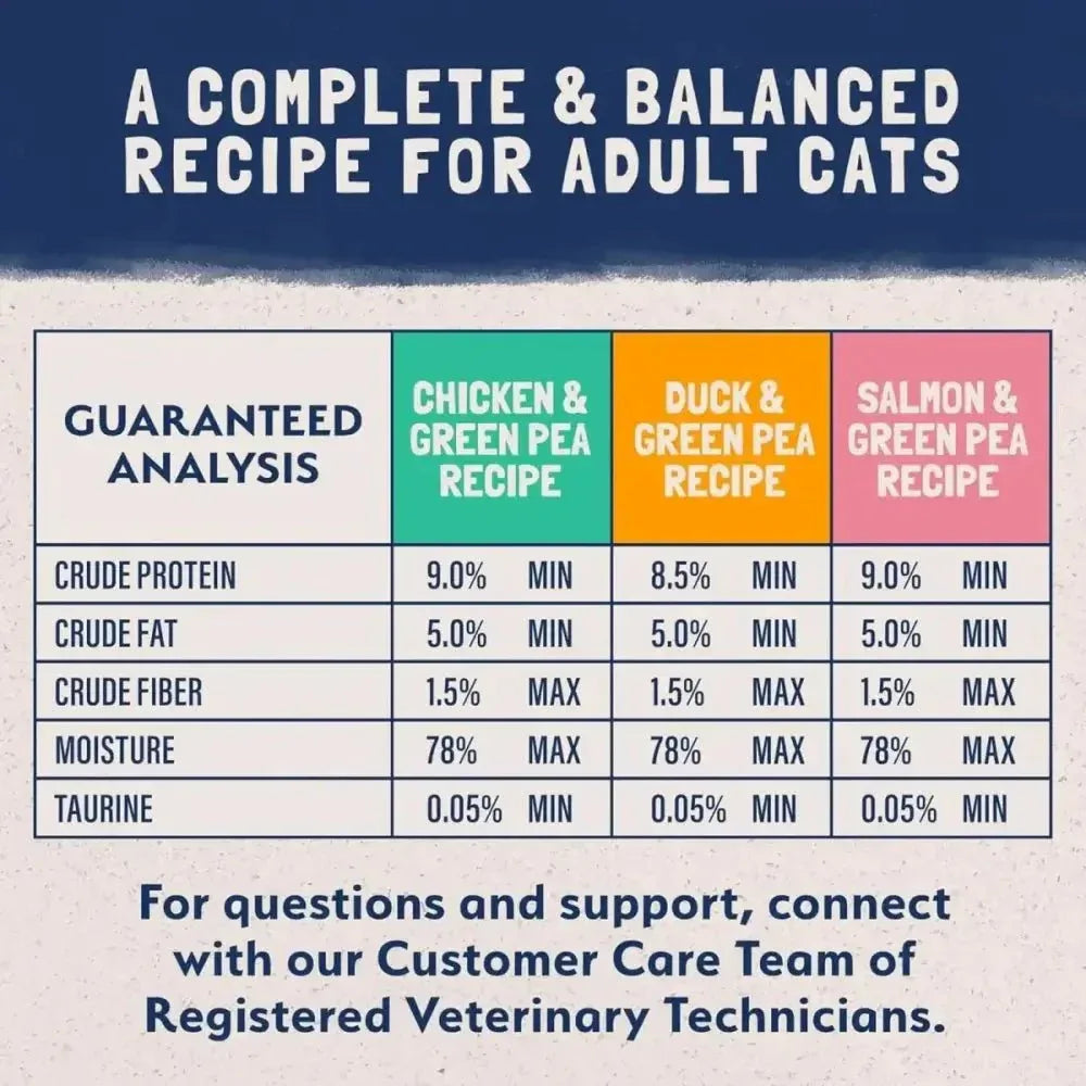 Natural Balance Pet Foods Limited Ingredient Pate Canned Cat Food - Talis Us