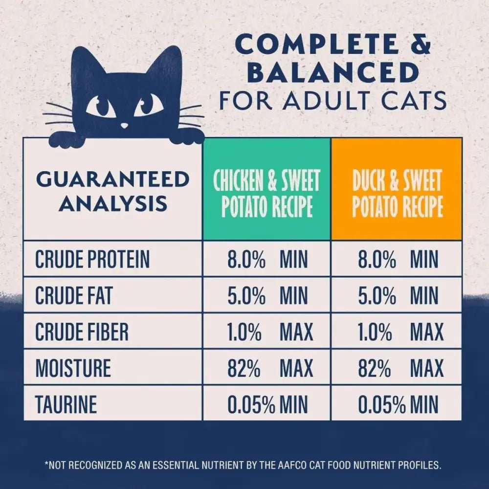 Natural Balance Pet Foods Limited Ingredient Soft Pate in Broth Wet Cat Food 10ea/2.6 oz - Talis Us