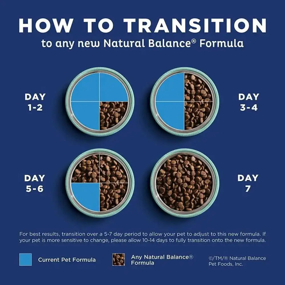 Natural Balance Pet Foods Ultra Grain Free Chicken Good Dry Dog Food Natural Balance CPD