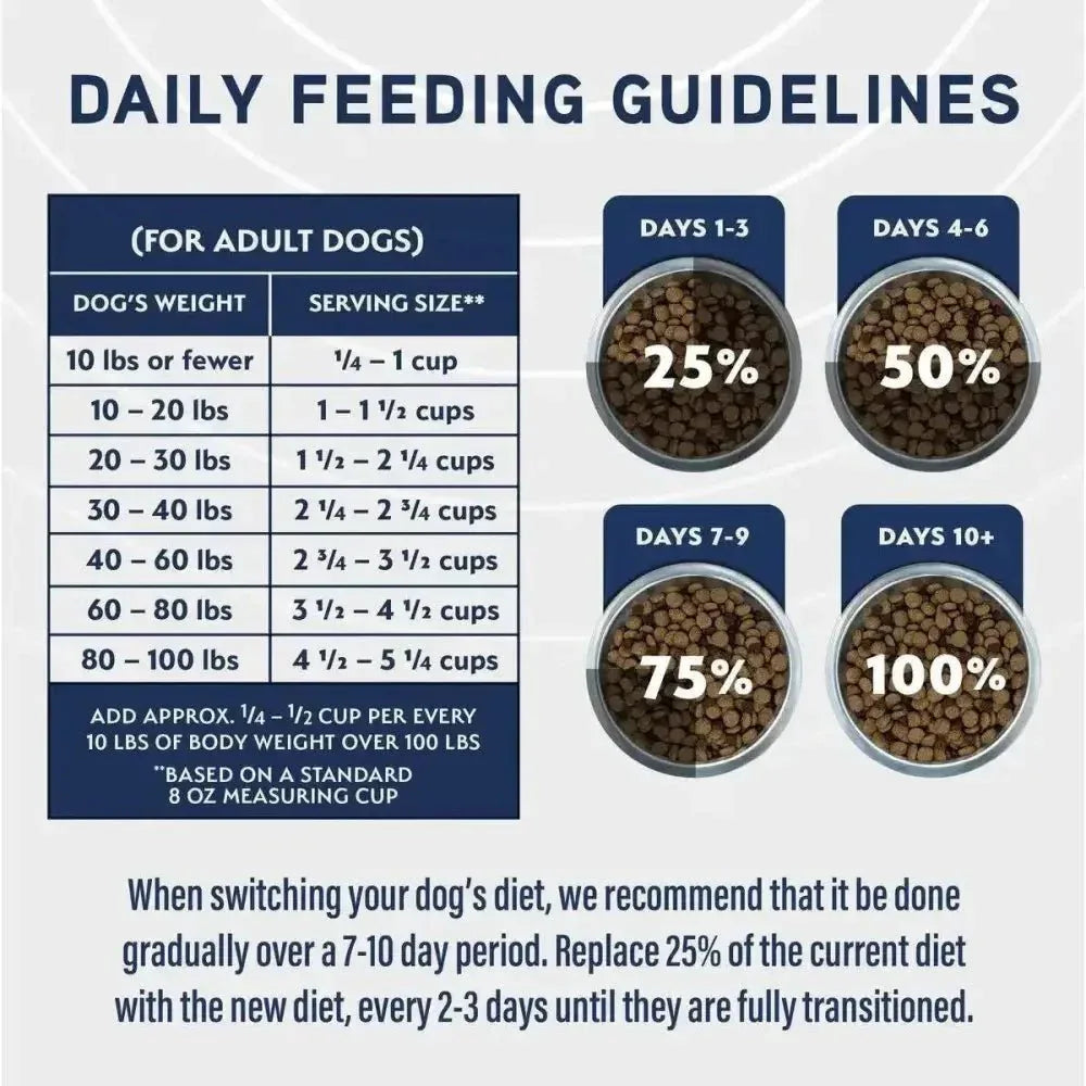 Natural Balance Specialized Nutrition Sensitive Skin & Stomach Salmon & Oatmeal Dry Dog Food - Talis Us
