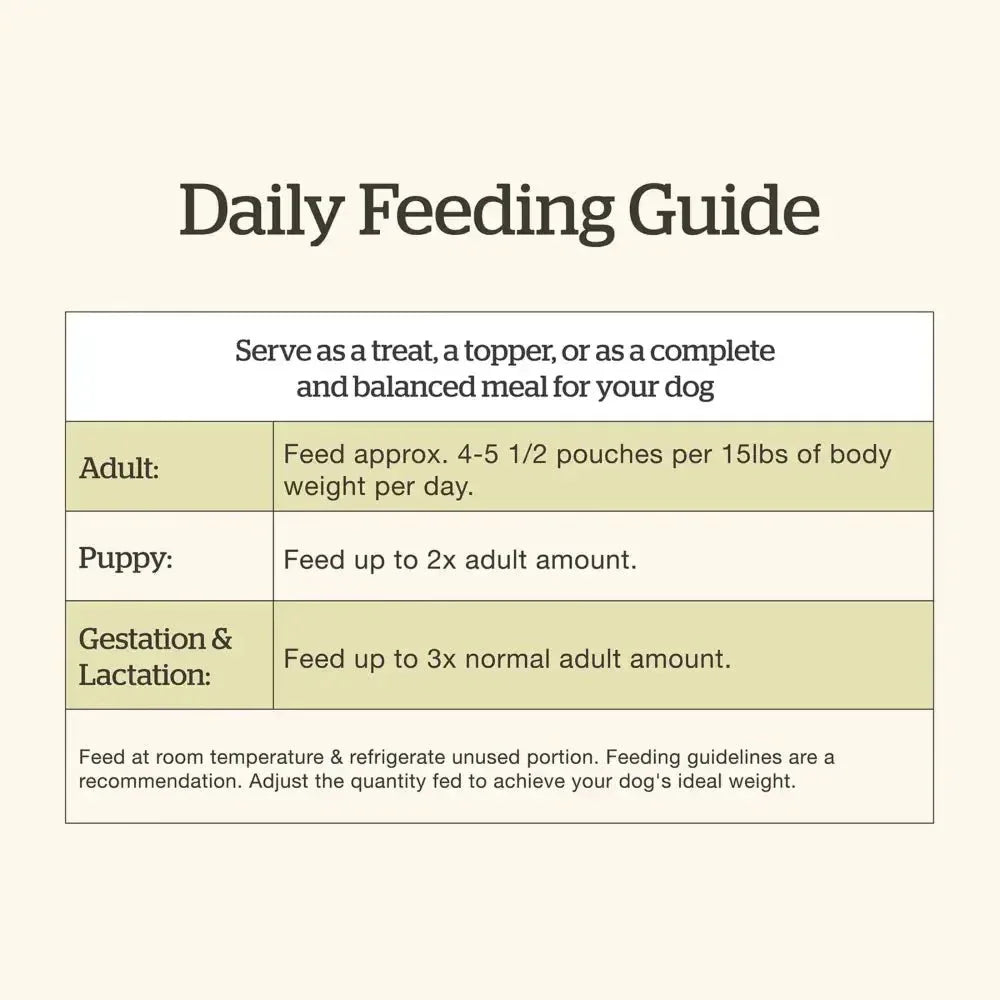 Petcurean Now Fresh Ground Beef & Rice Wet Dog Food with Grains 24ea/2.8 oz - Talis Us