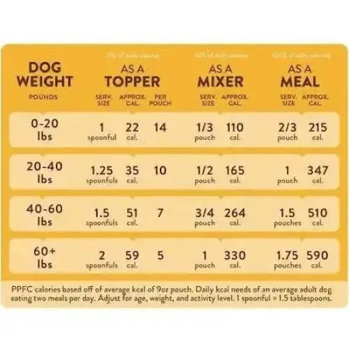 Portland Pet Food Company Grandma Ada's Turkey & Yams Homestyle Wet Dog Food 8/9oz - Talis Us