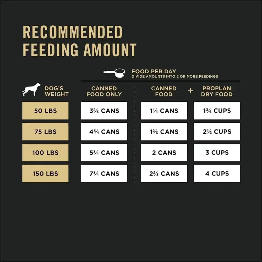 Pro Plan Beef & Rice Chunks in Gravy Large Breed Dog 12 / 13 oz - Talis Us