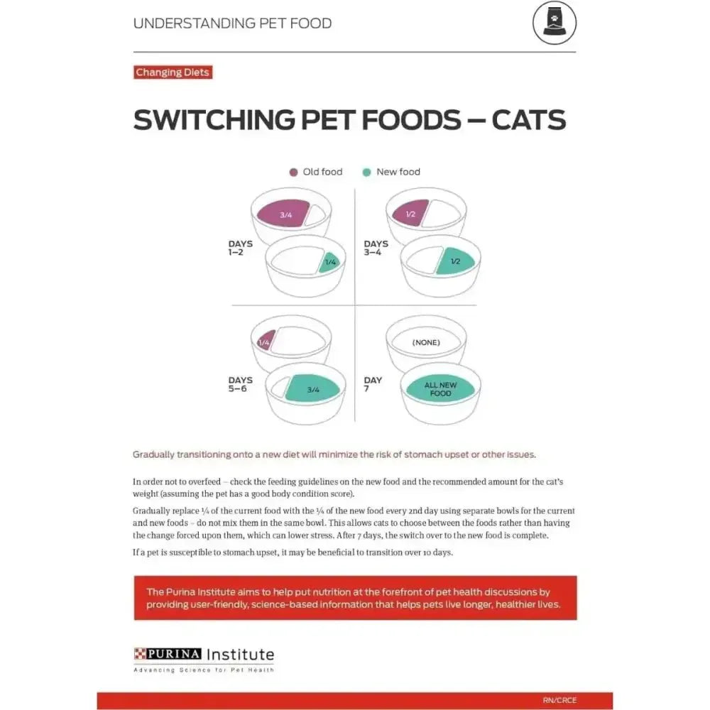 Pro Plan Weight Management Chicken & Rice Dry Cat Food - Talis Us