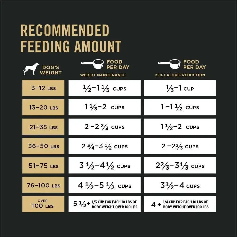 Pro Plan Weight Management Shredded Blend Chicken & Rice Dog - Talis Us