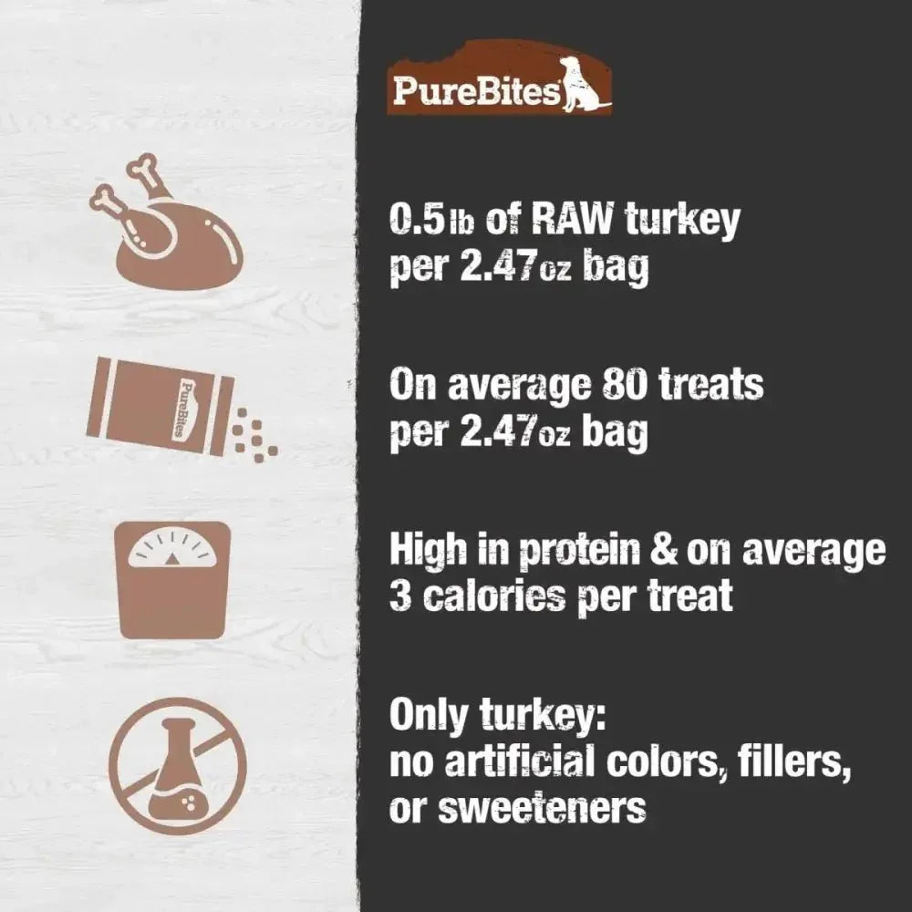 PureBites Turkey Breast Freeze Dried Dog Treats 2.47 oz - Talis Us