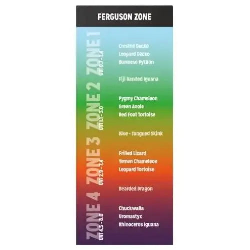 Reptile Systems Full Spectrum UVA & UVB Amphibian & Reptile Lighting T5 Light Fixture Zone 3 Lamp 12% - Talis Us