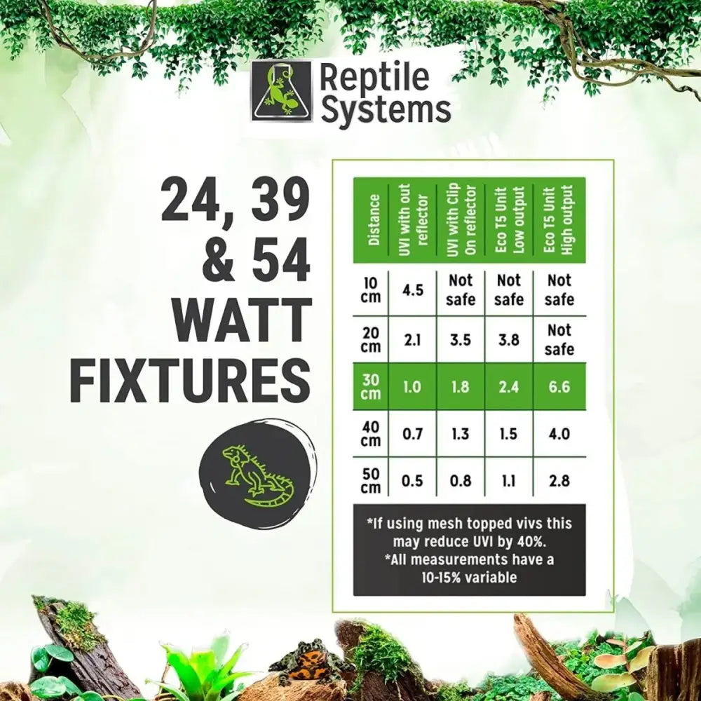 Reptile Systems Full Spectrum UVA & UVB Amphibian & Reptile Lighting Zone 2 Lamp 6% - Talis Us
