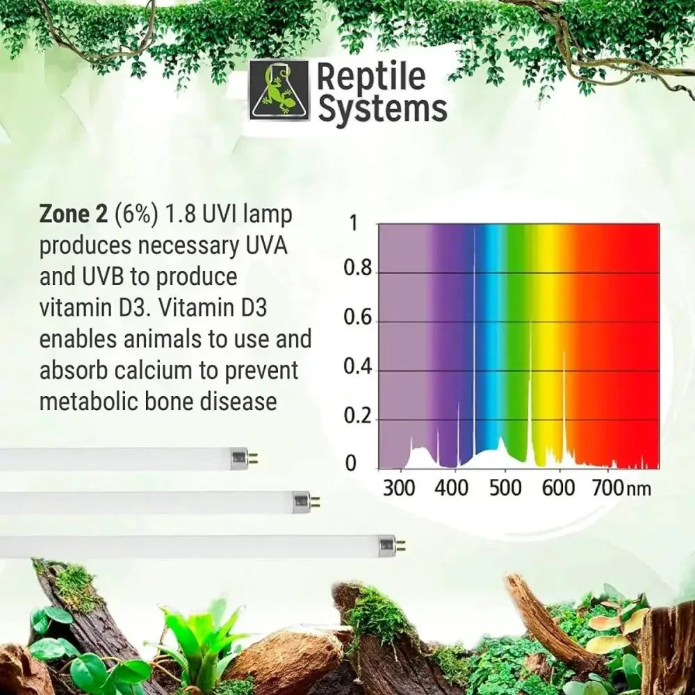 Reptile Systems Full Spectrum UVA & UVB Amphibian & Reptile Lighting Zone 2 Lamp 6% - Talis Us