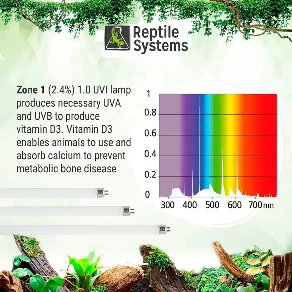 Reptile Systems Full Spectrum UVA & UVB T5 Light Fixture Zone 1 Lamp 2.4% - Talis Us