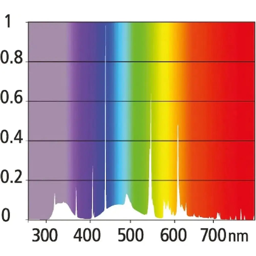 Reptile Systems Reptile Lamp Zone 1 T5 2.4%UVB - Talis Us