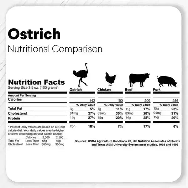 Savannah Crunchy Ostrich Esophagus Cuts. Light - weight, Natural Dog Chew Treat - Talis Us