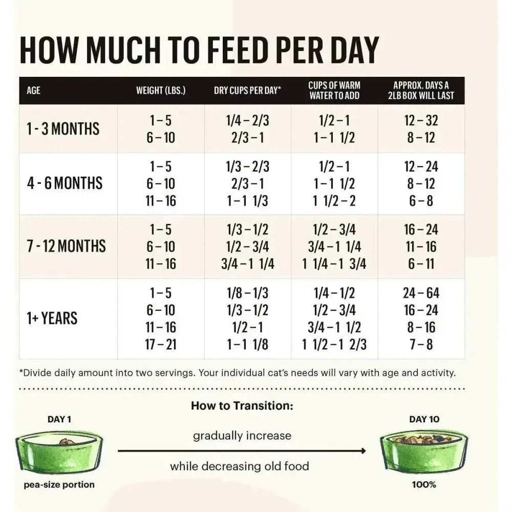 The Honest Kitchen Dehydrated Grain Free Chicken & Fish Cat Food - Talis Us