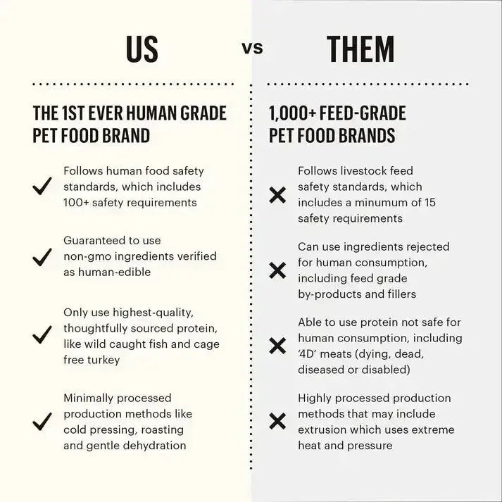 The Honest Kitchen Dehydrated Grain Free Chicken Recipe Dog Food - Talis Us