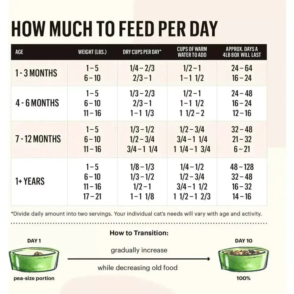 The Honest Kitchen Dehydrated Grain Free Turkey Cat Food - Talis Us