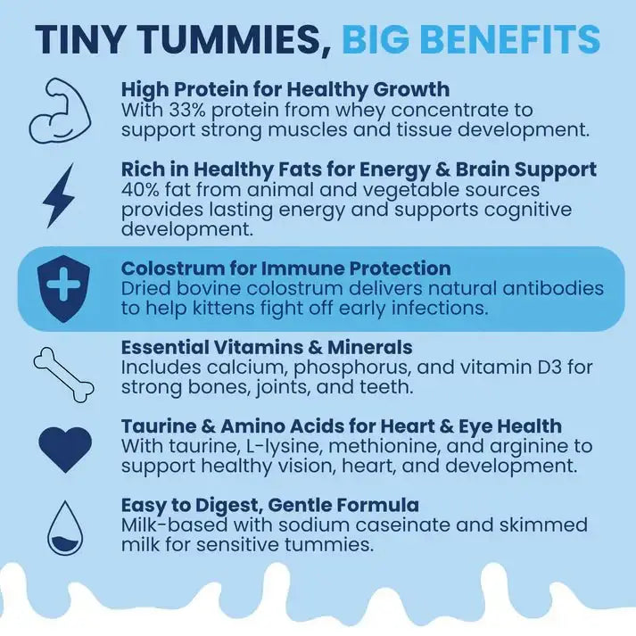 Under the Weather Milk Replacer for Kittens with Colostrum 12 oz - Talis Us