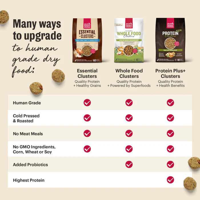 Comparison chart of Honest Kitchen dry food clusters: Essential, Whole Food, and Protein Plus+.