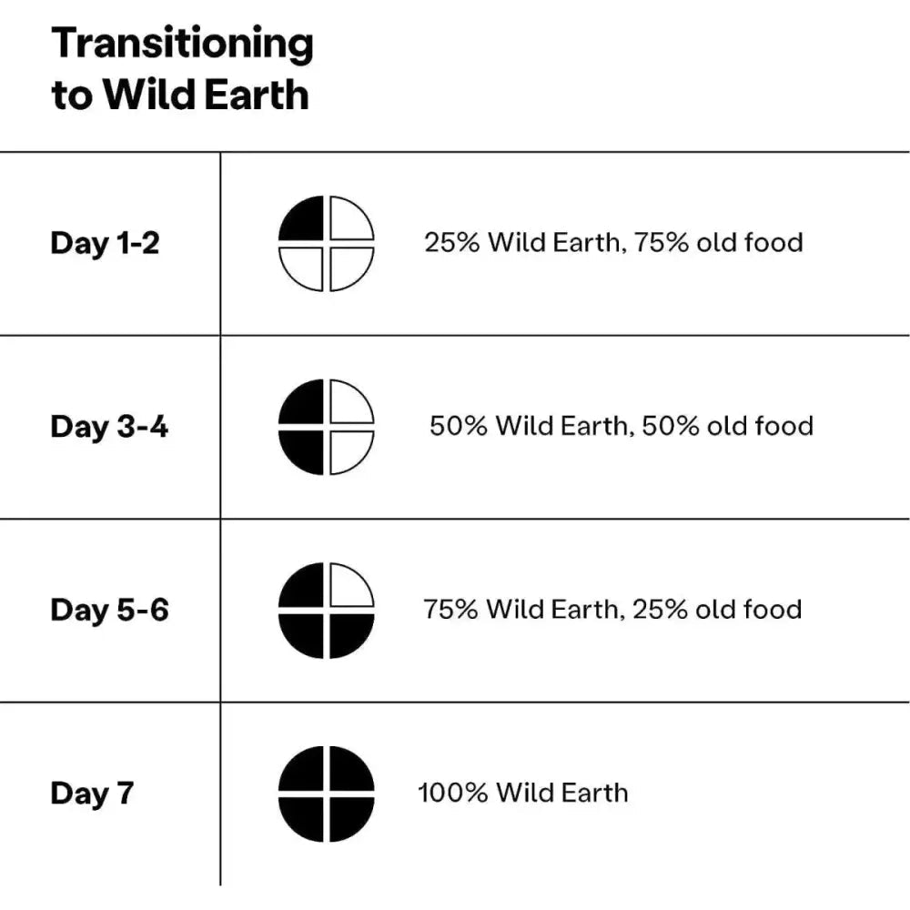 Wild Earth Maintenance Formula Vegan Dog Food Allergy Relief Golden Rotisserie Flavor - Talis Us