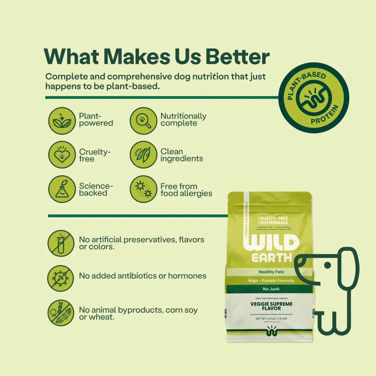 Wild Earth Performance Formula Vegan Dog Food Allergen Free Veggie - Talis Us