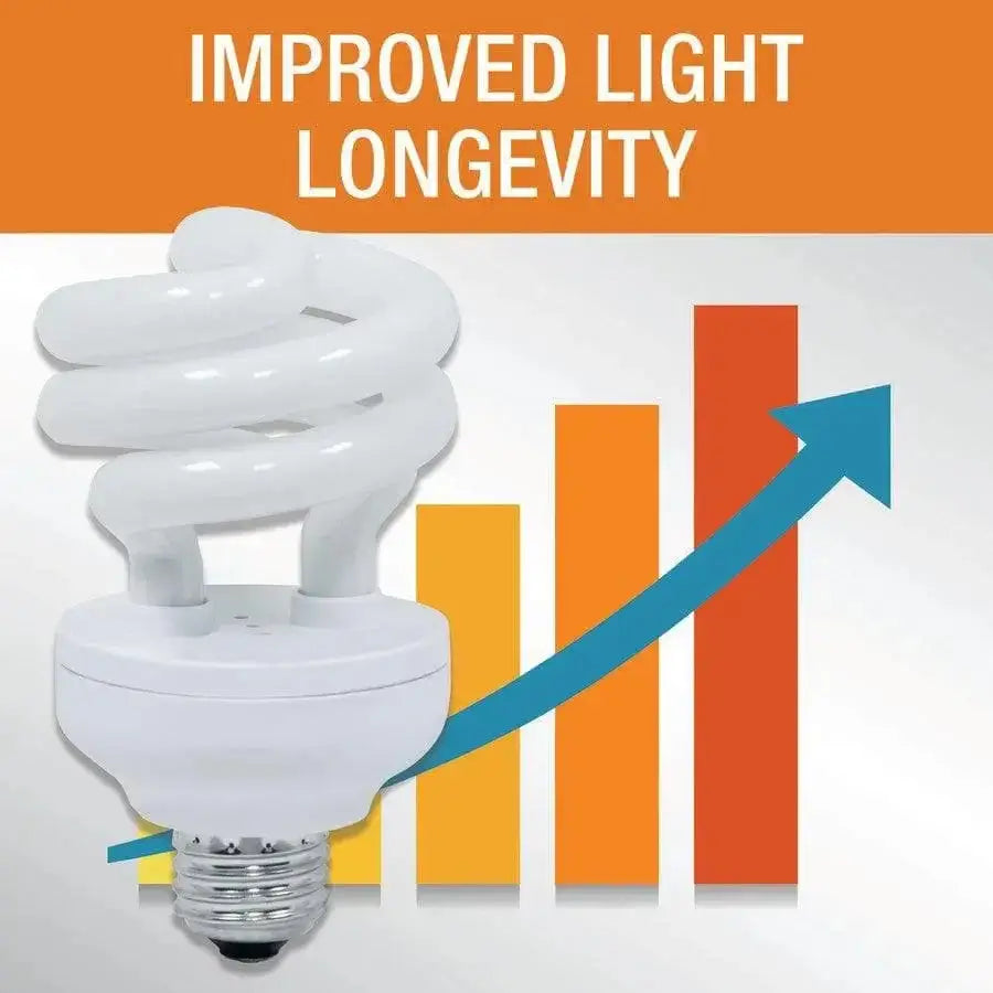 Zilla Fluorescent Coil Bulb Zilla®