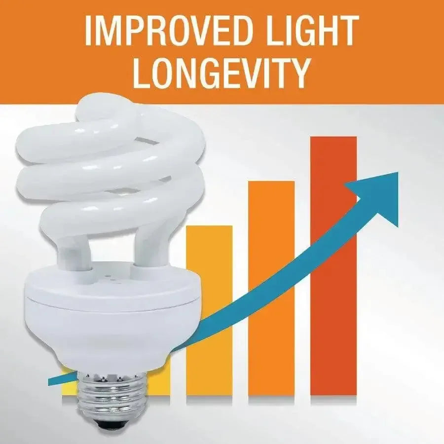 Zilla Fluorescent Coil Bulb Zilla®