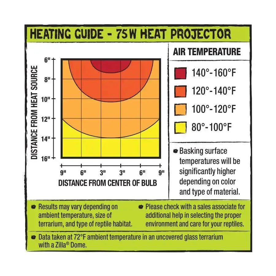 Zilla Heat Projector Deep Heat Lamp Infrared Heater Light for Reptile and Amphibian Pet - Talis Us
