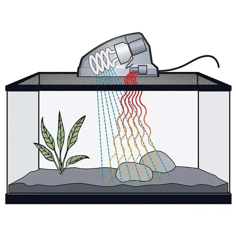 Zilla Heat & UVB Basking Fixture Zilla®