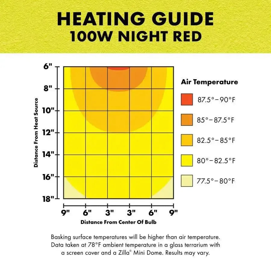 Zilla® Night Red Heat Incandescent Bulb 100 Watt 2.75 X 2.75 X 5.25 Inch Zilla®