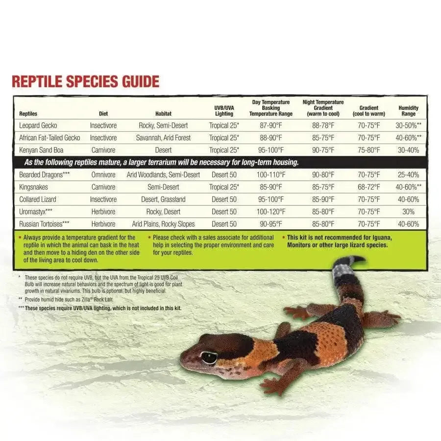 Zilla Reptile Terrarium Liners Zilla®
